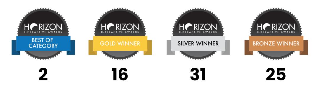 CVMedia Horizon Interactive Awards results showing Best in Category, Gold, Silver, and Bronze wins